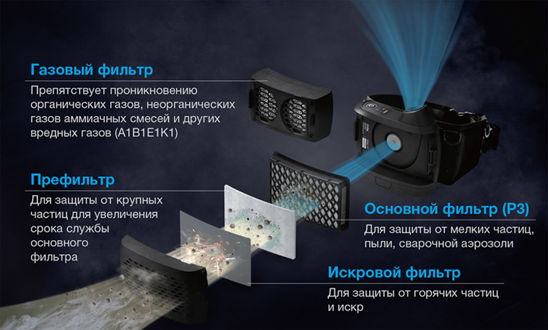 FreFlow PAPR эффективность