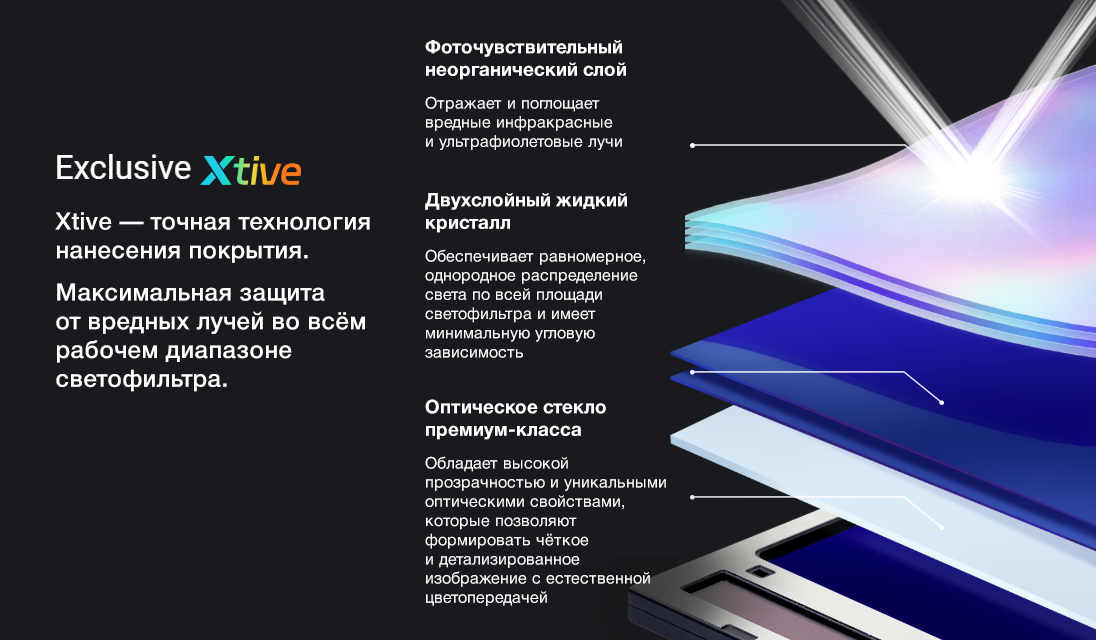 Технология нанесения покрытия Xtive